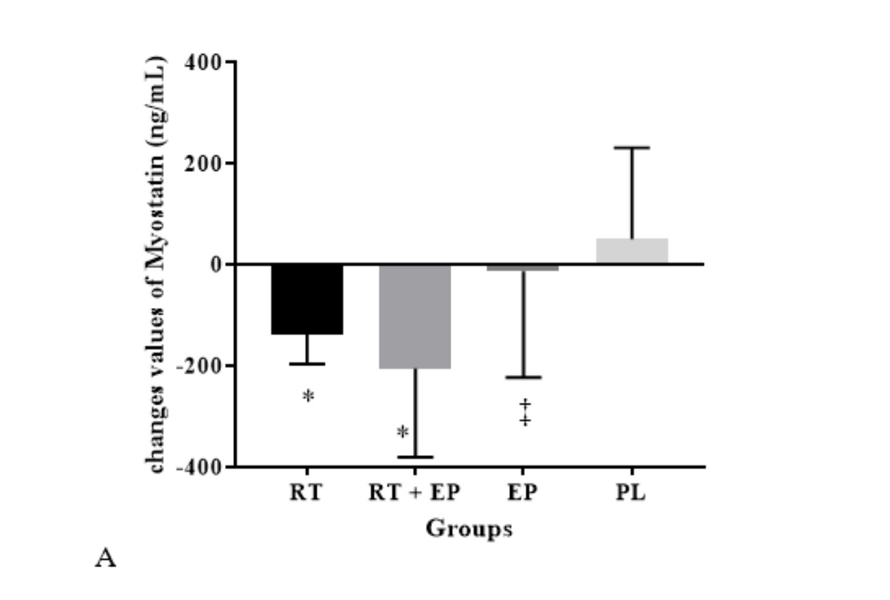 Graph of old people on Epicatechin